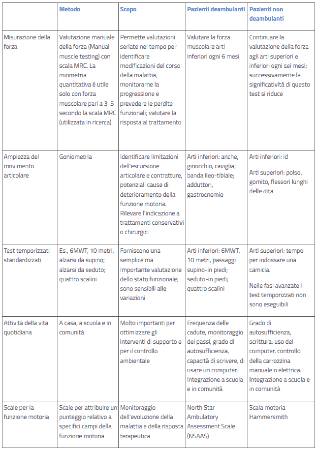 tabella 1